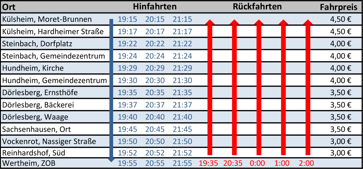 Linie 3     Külsheim - Dörlesberg - Wertheim